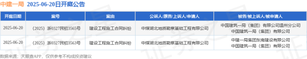 证星策略 中建一局作为被告/被上诉人的2起涉及建设工程施工合同纠纷的诉讼将于2025年6月20日开庭