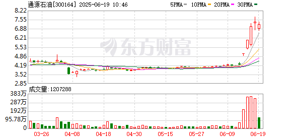 盛多网 通源石油：公司不直接生产石油