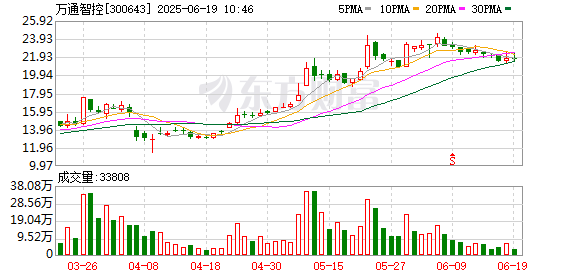 股速查 万通智控：金属软管业务今年一季度销售额较上年同期下降13.3%