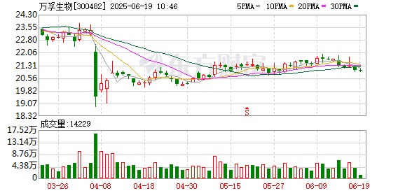 卓盛国际 万孚生物：7月4日将召开2025年第一次临时股东大会