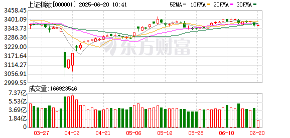 百进配资 6月19日北向资金最新动向（附十大成交股）