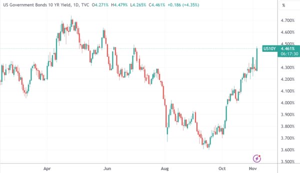 国华通配资 特朗普重夺白宫之际 美联储传声筒放风：鲍威尔周四恐“金口难开”