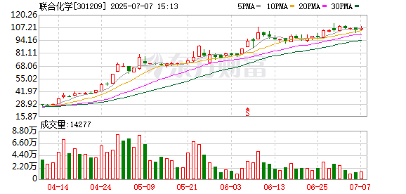 富农优配资源 2025上半年十大牛熊股出炉：两只ST涨超300% 三只北交所股挤进前十
