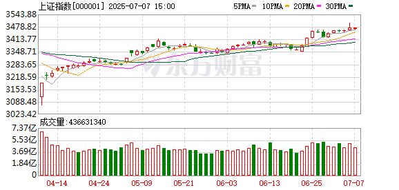 信弘优配 上半年最后一天 A股传来两大积极信号！接下来如何演绎？