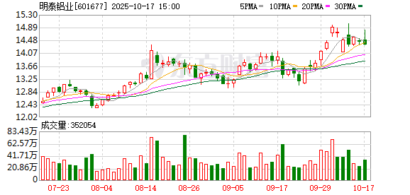 迪时策略 明泰铝业：与鹏辉能源签订战略合作框架协议